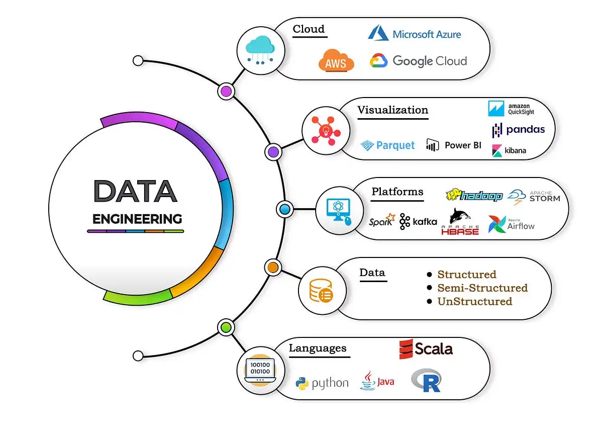 best data engineering projects for hands on learning blog